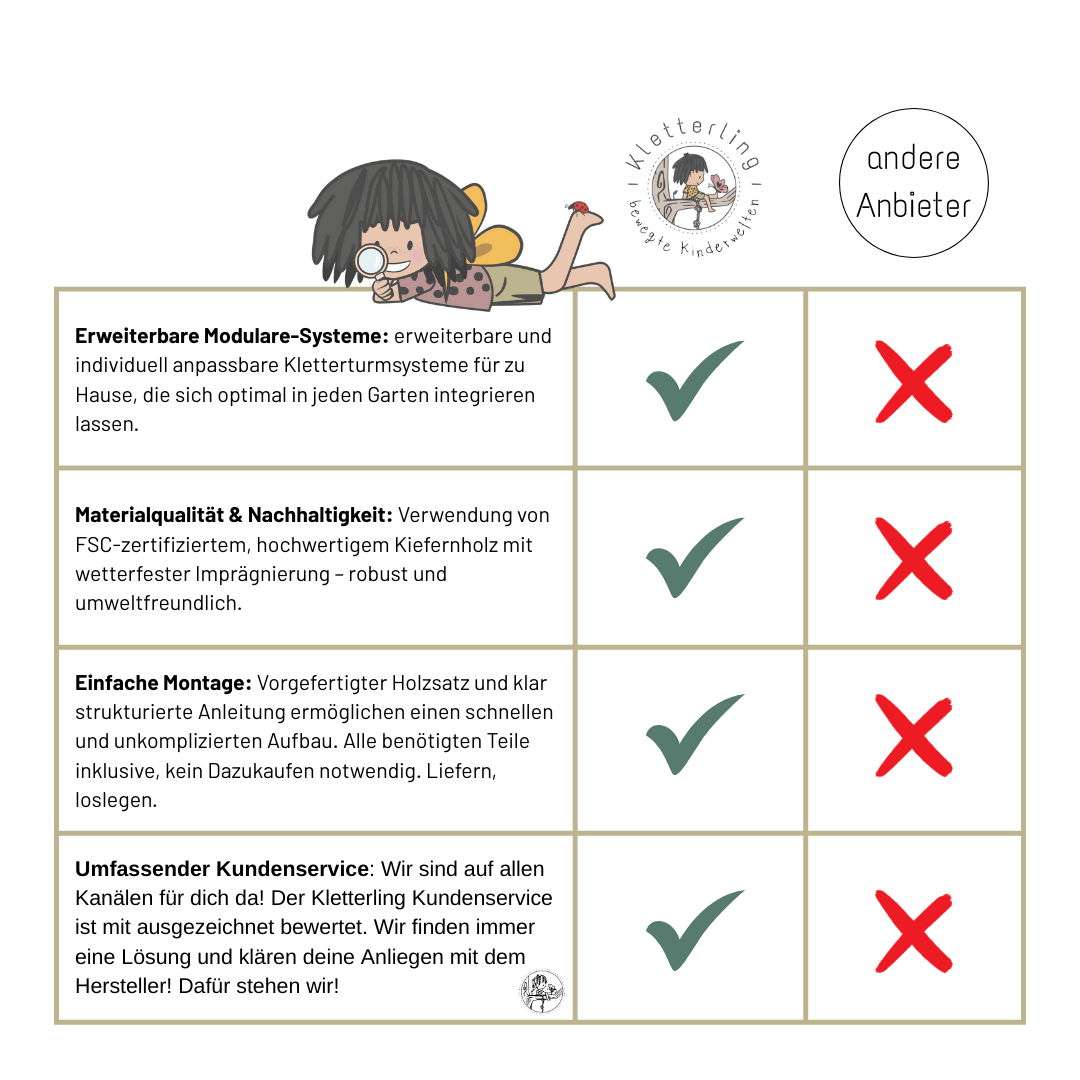 Spielturm GOO SPACE | Klettergerüst OUTDOOR | 3 Türme | 2 Brücken | Matschküche & mehr - Kletterling – einfach Kind sein