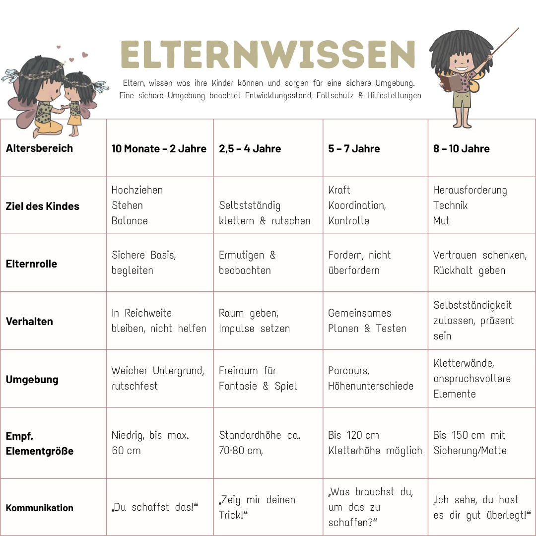 Kletterdreieck ROOT MINI | Indoor & Outdoor | faltbar | 60 cm | Farbe nach Wunsch | klappbar - Kletterling – einfach Kind sein